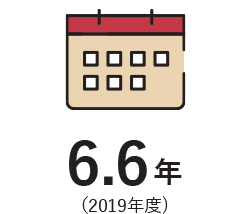 平均勤続<br>勤務年数